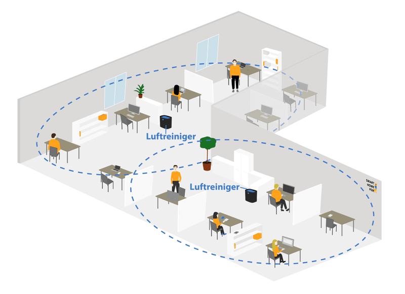Mehrere Luftreiniger im großen abgeknickten Raum sorgen gleichmäßig für saubere Luft